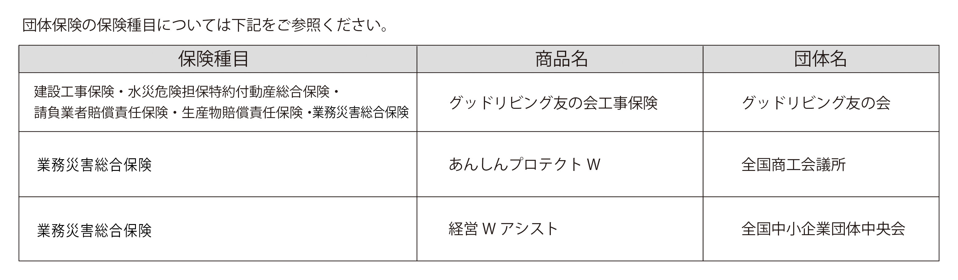 保険種目