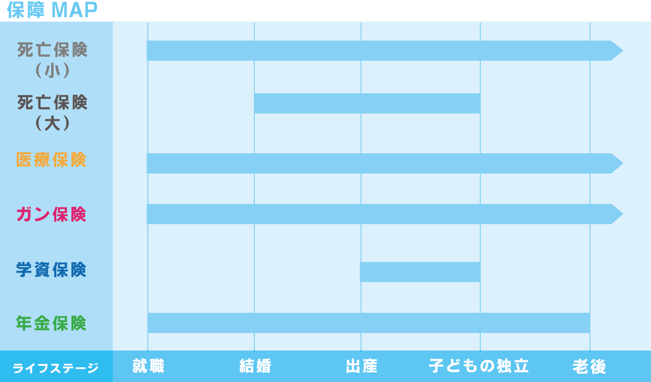 加入すべきタイミング