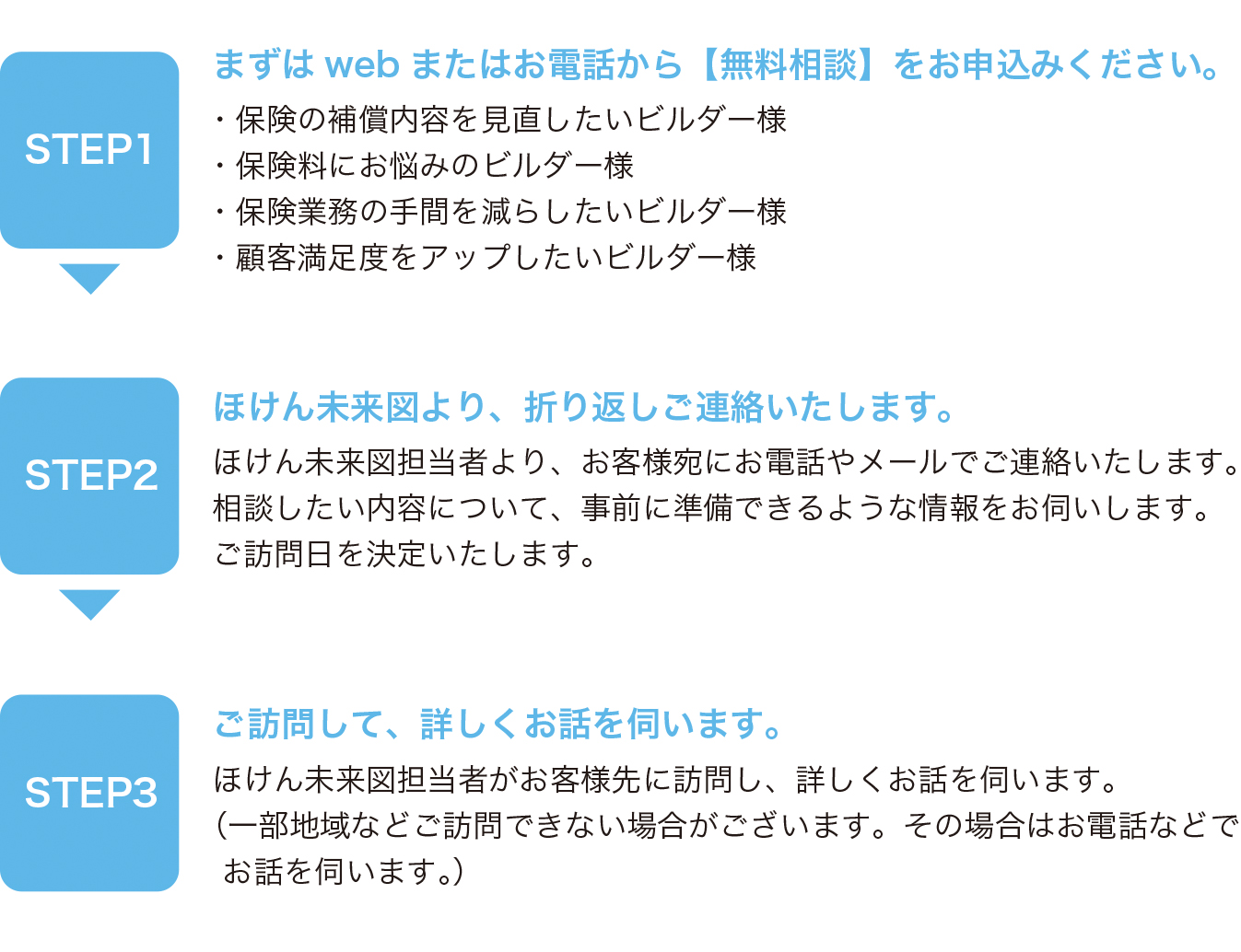パートナーシップ・プログラムSTEP1-3
